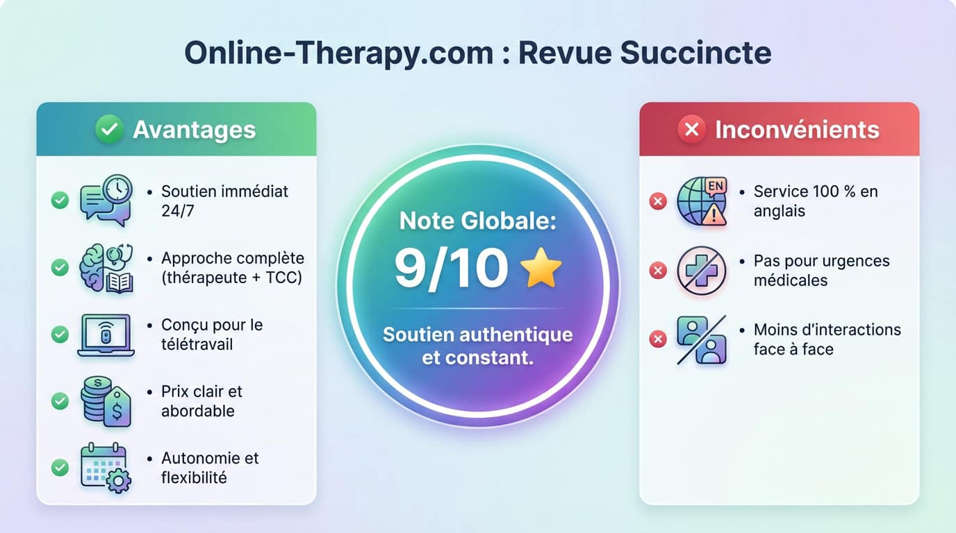 Interface utilisateur Online-Therapy.com et outils de TCC